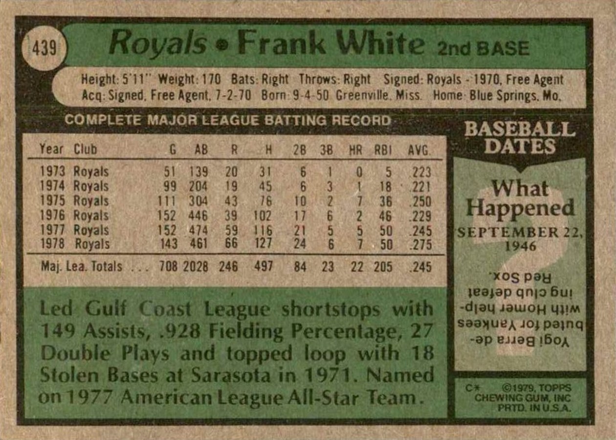 1979 Topps #439 Frank White card back