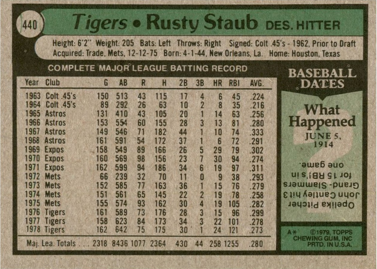 1979 Topps #440 Rusty Staub card back