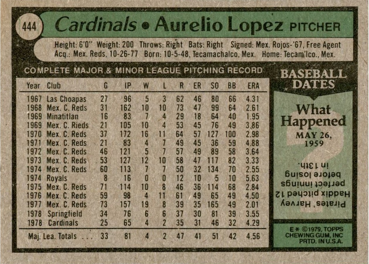 1979 Topps #444 Aurelio Lopez card back