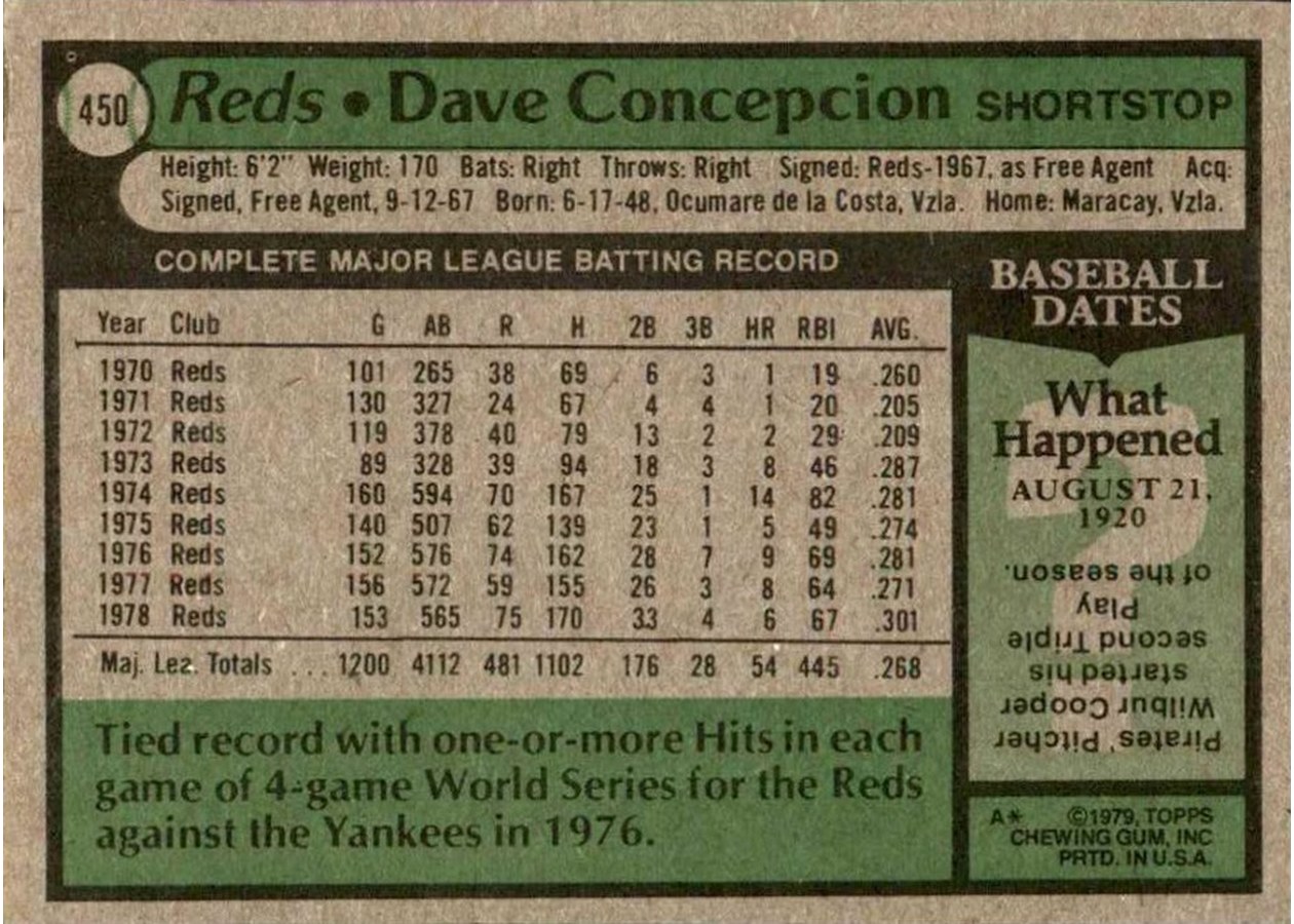 1979 Topps #450 Dave Concepcion card back