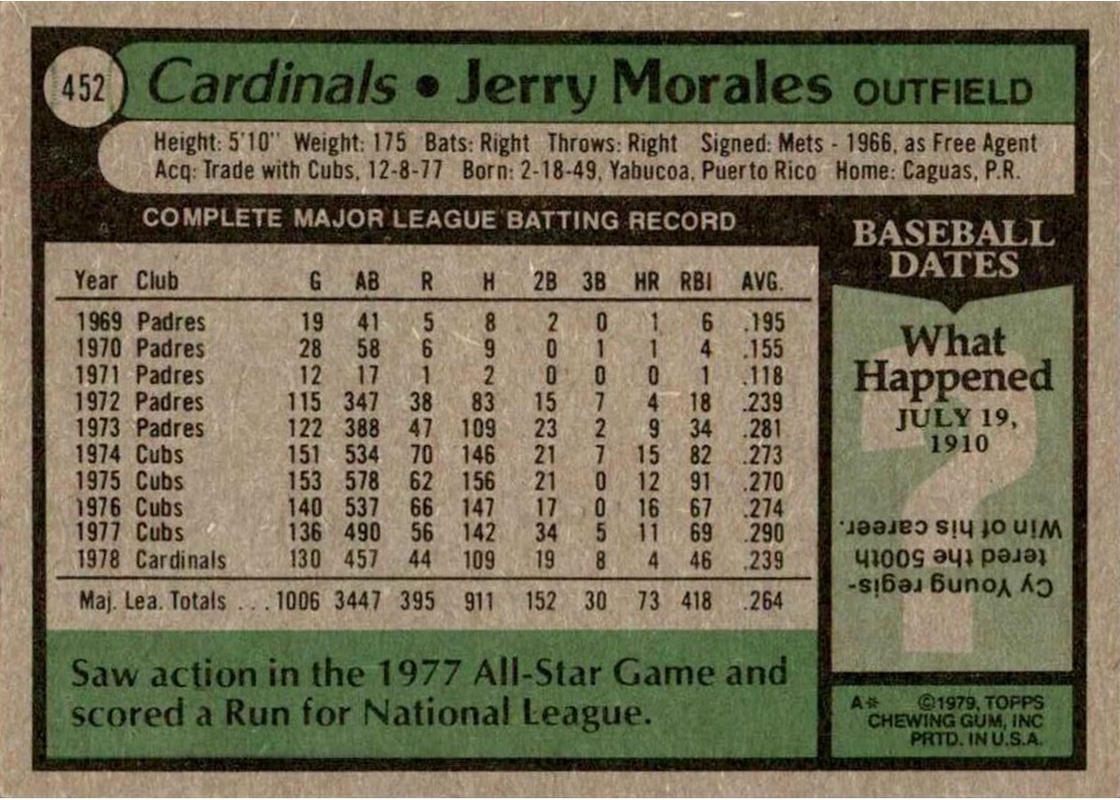 1979 Topps #452 Jerry Morales card back