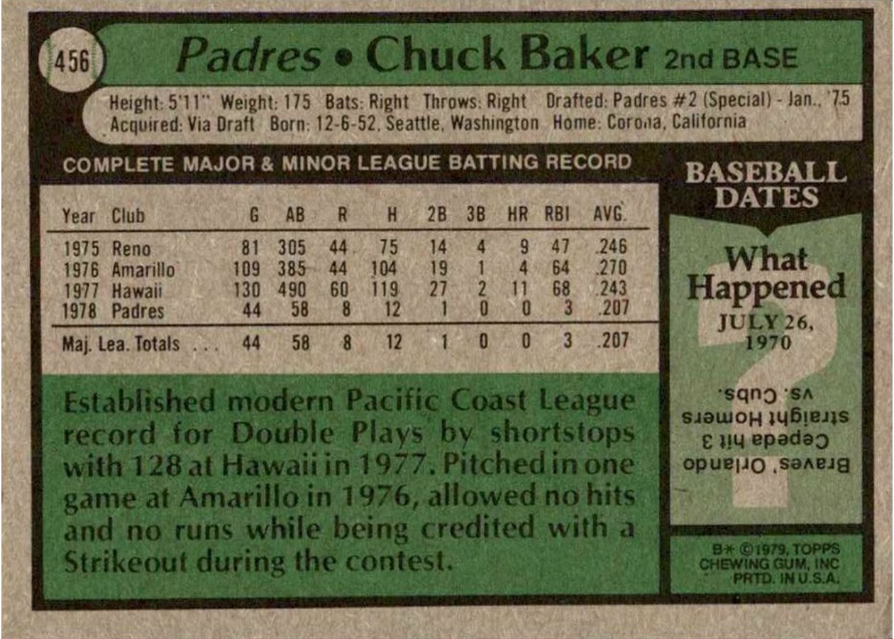 1979 Topps #456 Chuck Baker card back
