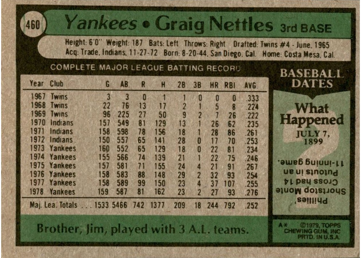 1979 Topps #460 Graig Nettles card back