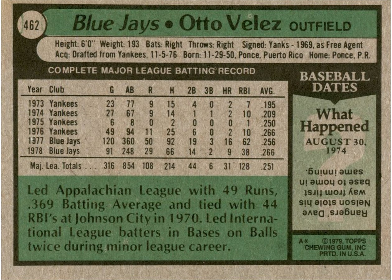 1979 Topps #462 Otto Velez card back