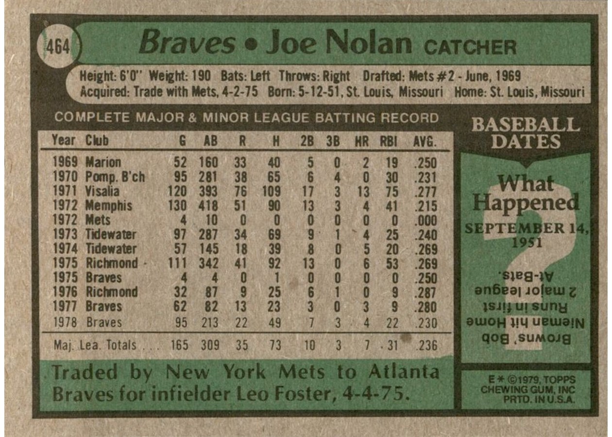 1979 Topps #464 Joe Nolan card back