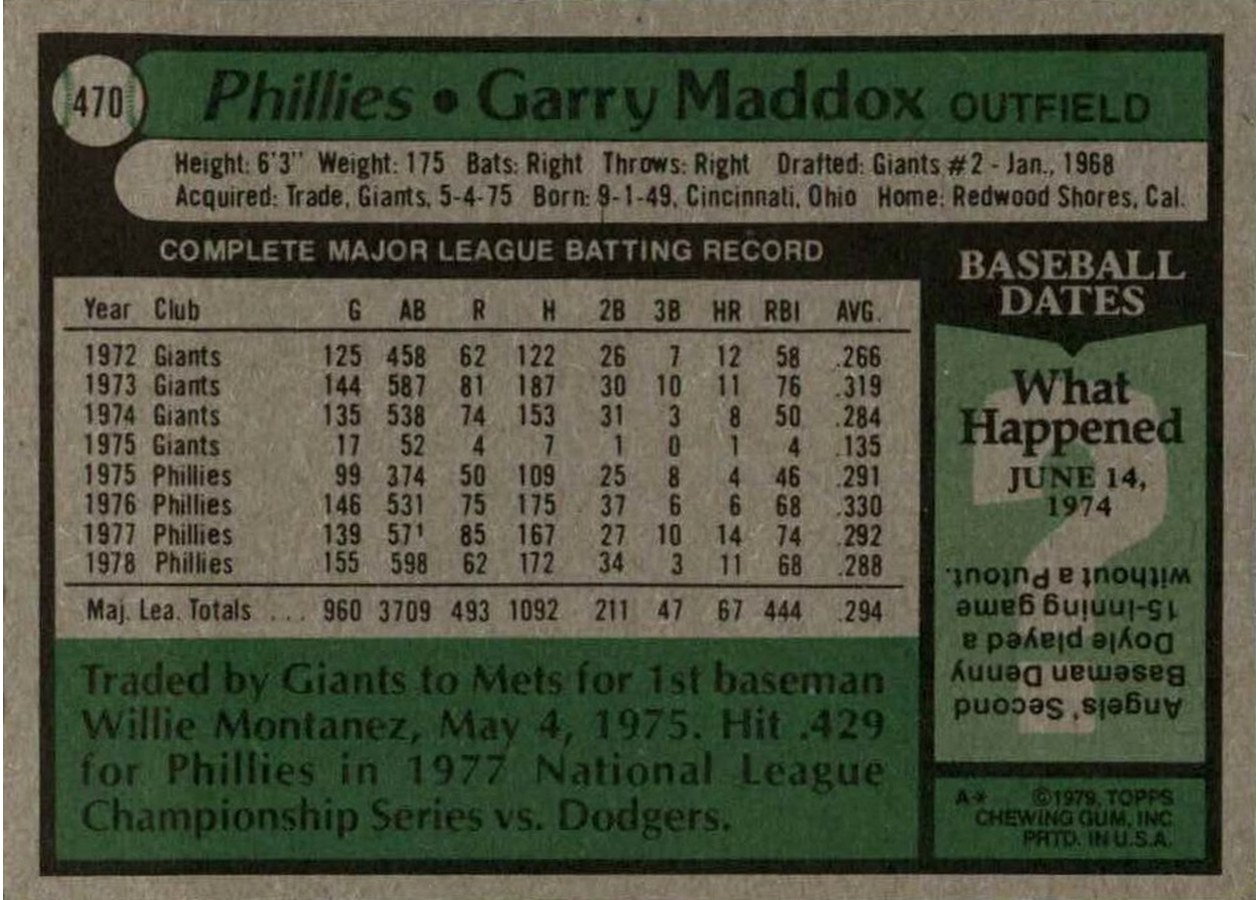 1979 Topps #470 Garry Maddox card back