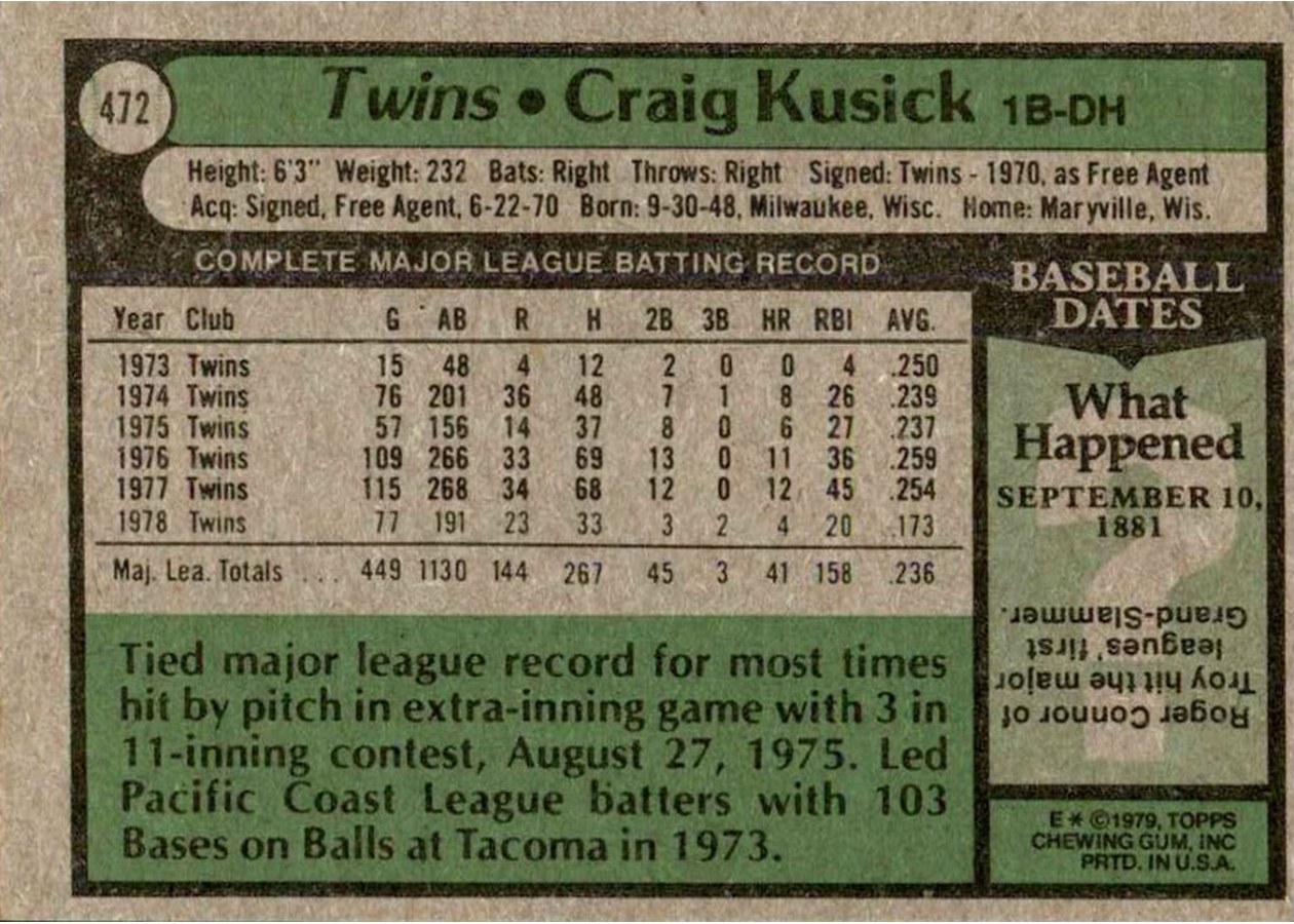 1979 Topps #472 Craig Kusick card back