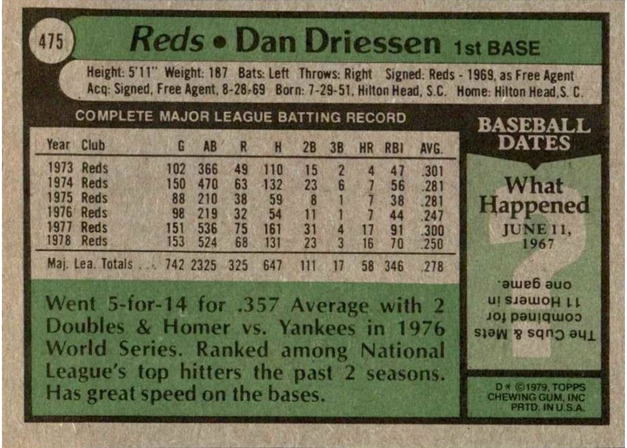 1979 Topps #475 Dan Driessen card back