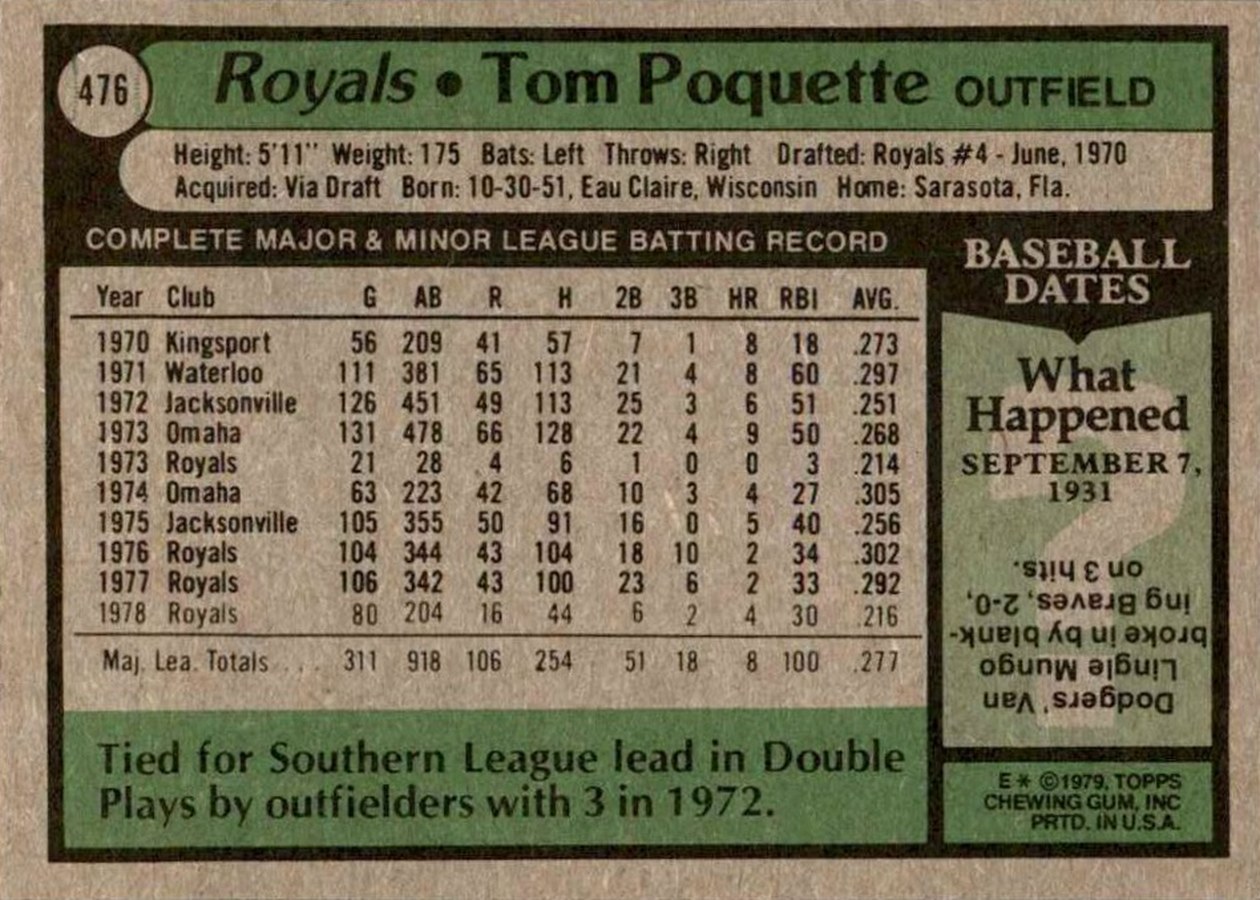 1979 Topps #476 Tom Poquette card back