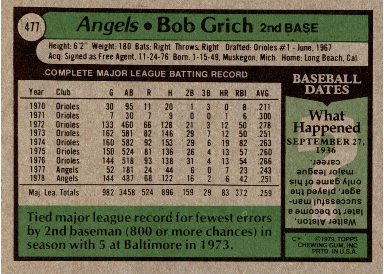 1979 Topps #477 Bob Grich card back