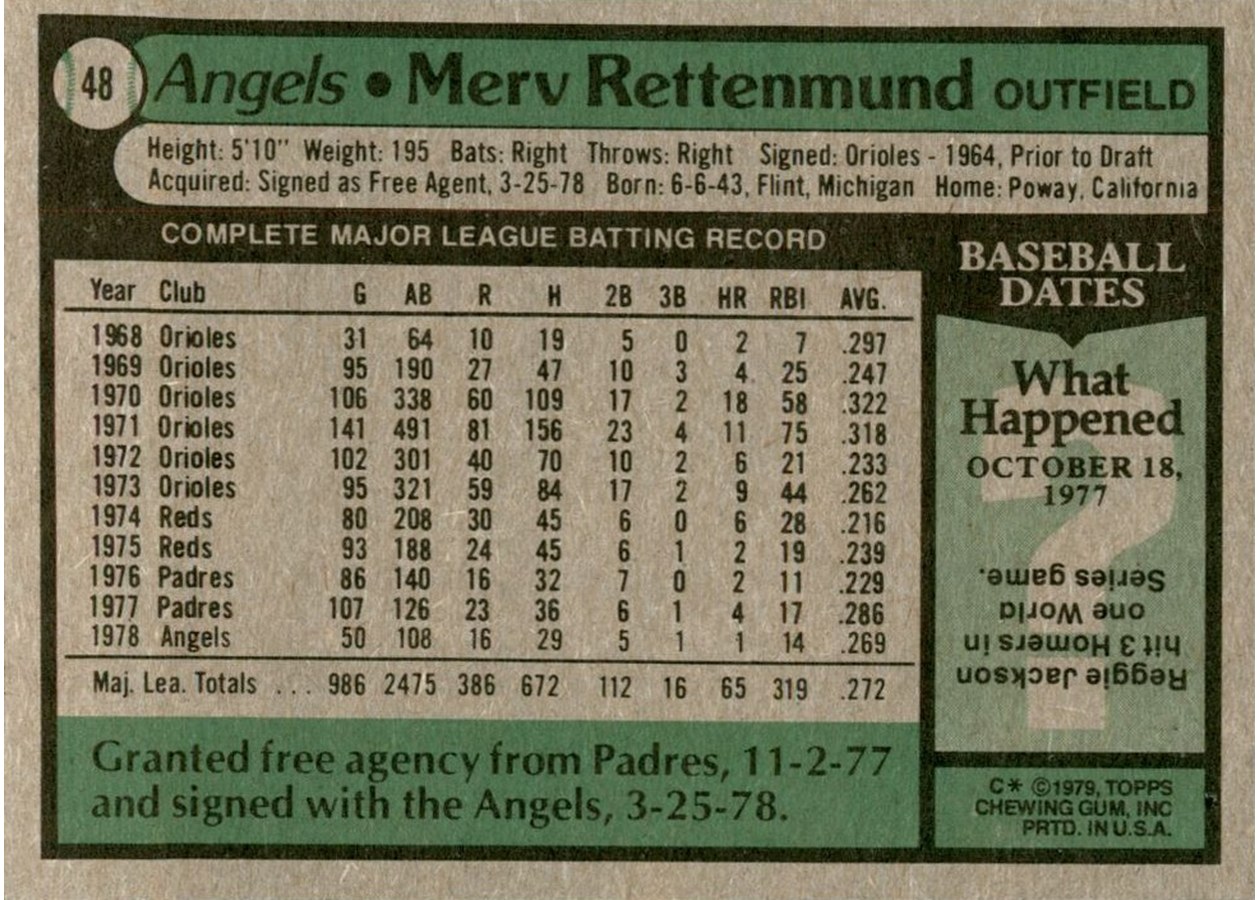 1979 Topps #48 Merv Rettenmund card back