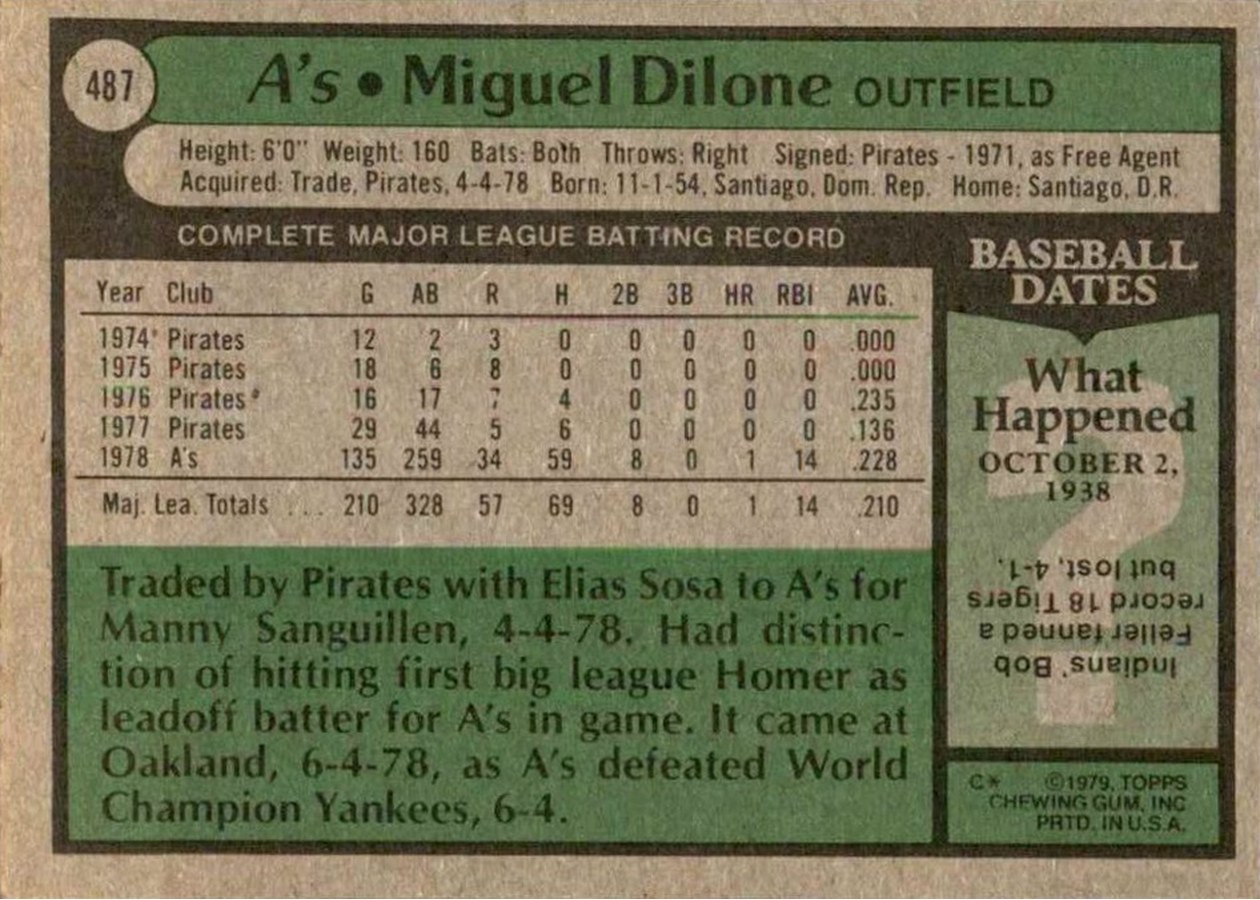1979 Topps #487 Miguel Dilone card back