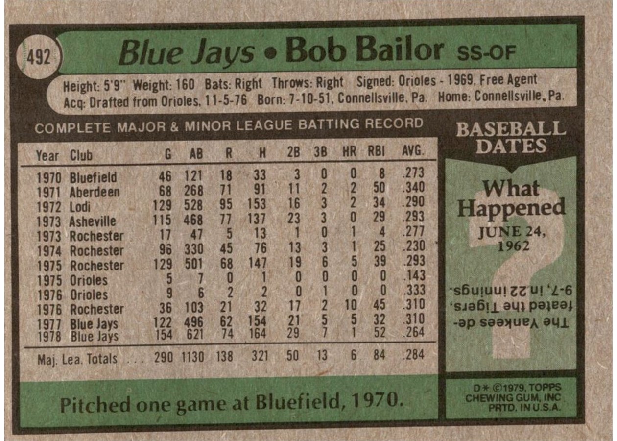 1979 Topps #492 Bob Bailor card back