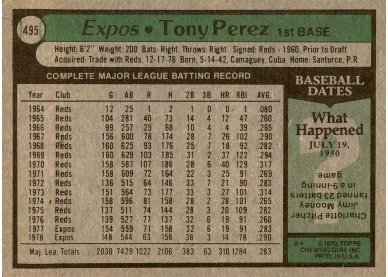 1979 Topps #495 Tony Perez card back