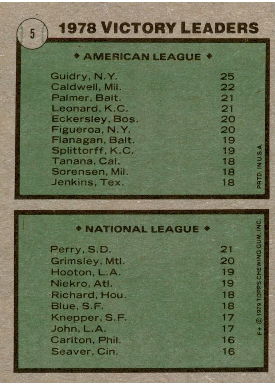1979 Topps #5 1978 Victory Leaders card back