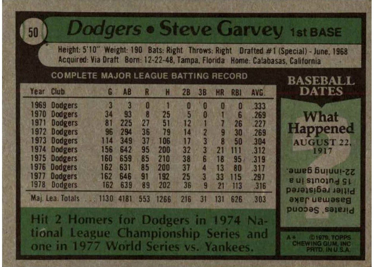 1979 Topps #50 Steve Garvey card back