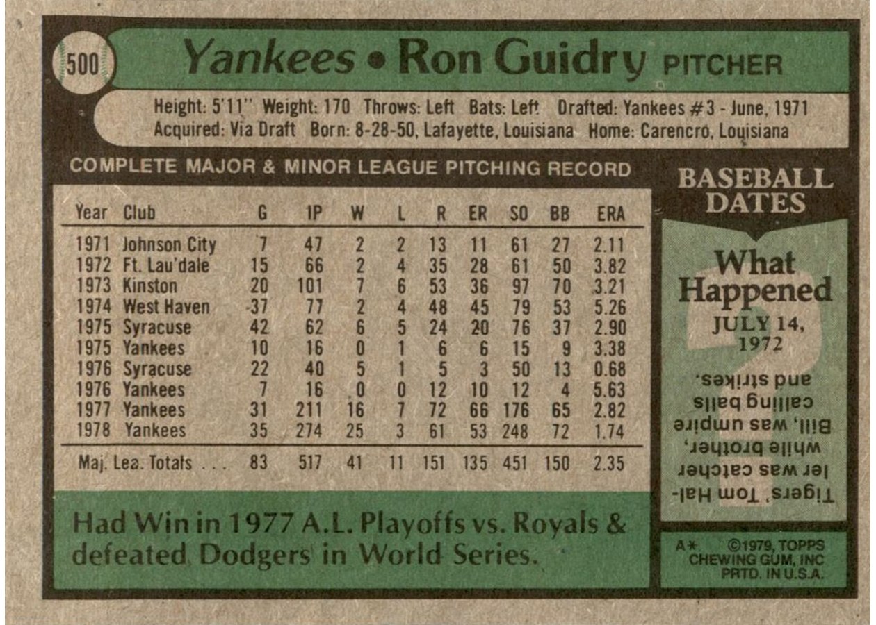 1979 Topps #500 Ron Guidry card back