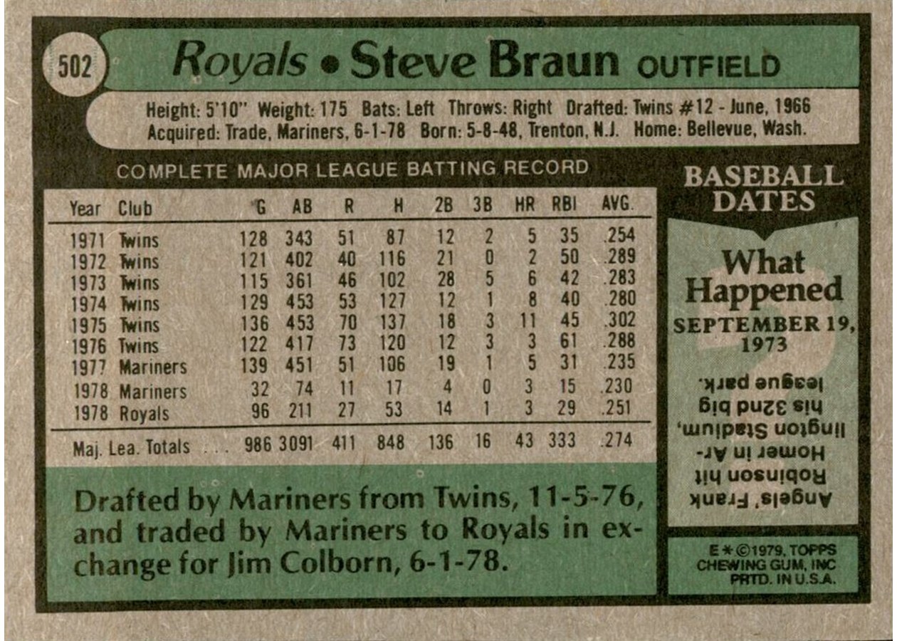 1979 Topps #502 Steve Braun card back