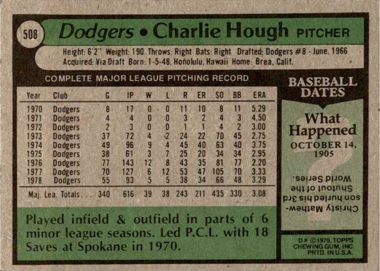 1979 Topps #508 Charlie Hough card back