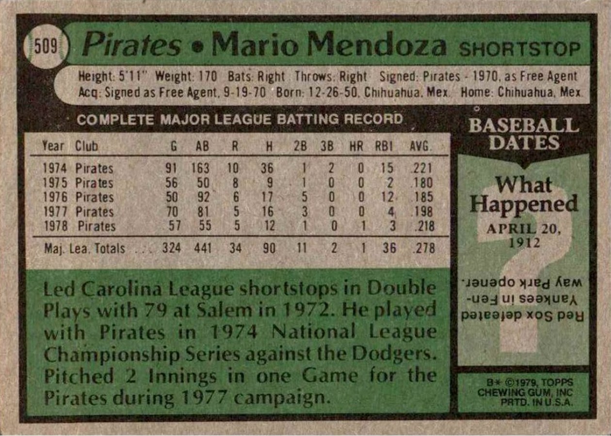 1979 Topps #509 Mario Mendoza card back
