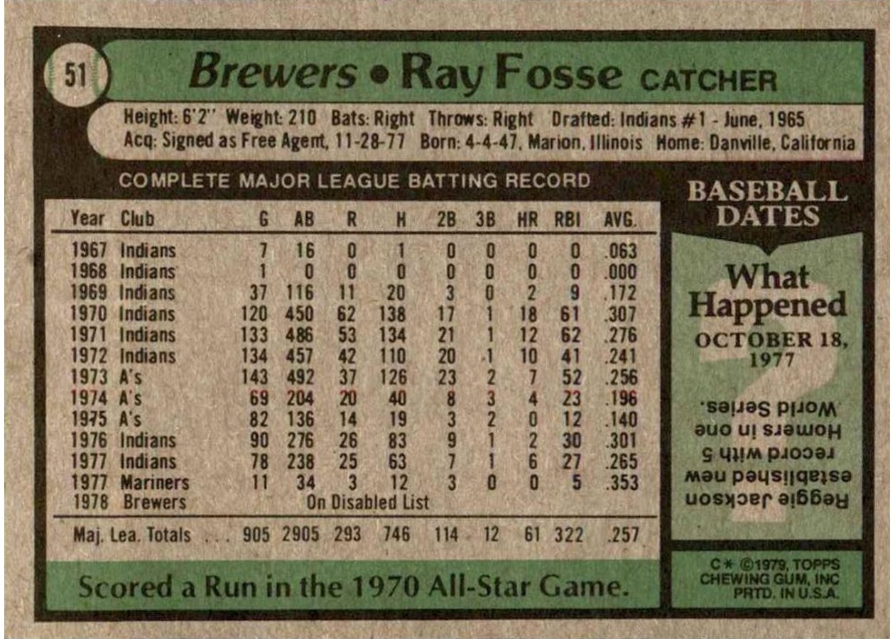 1979 Topps #51 Ray Fosse card back