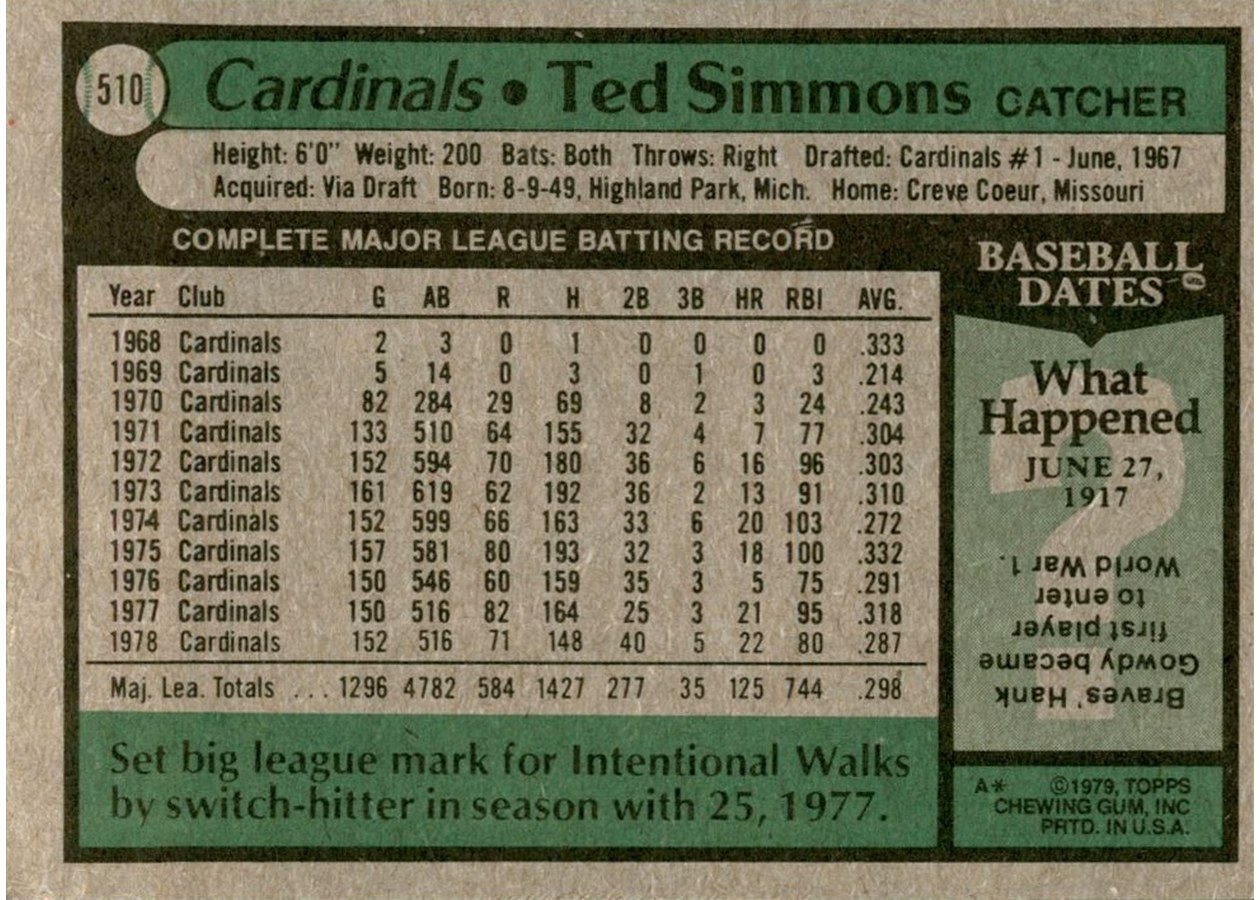 1979 Topps #510 Ted Simmons card back