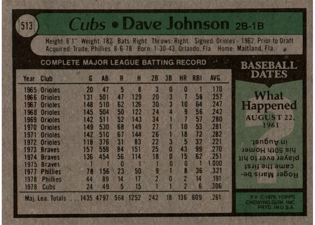 1979 Topps #513 Dave Johnson card back