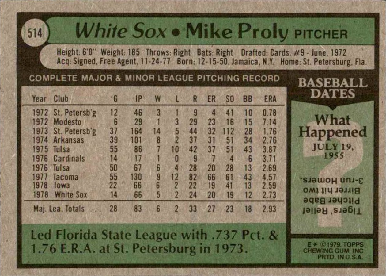 1979 Topps #514 Mike Proly card back
