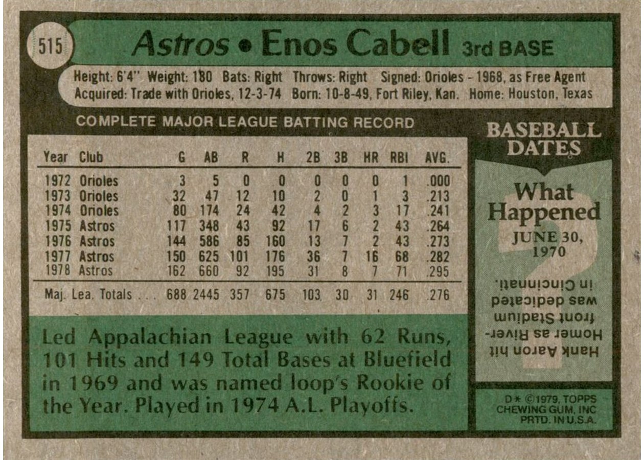 1979 Topps #515 Enos Cabell card back