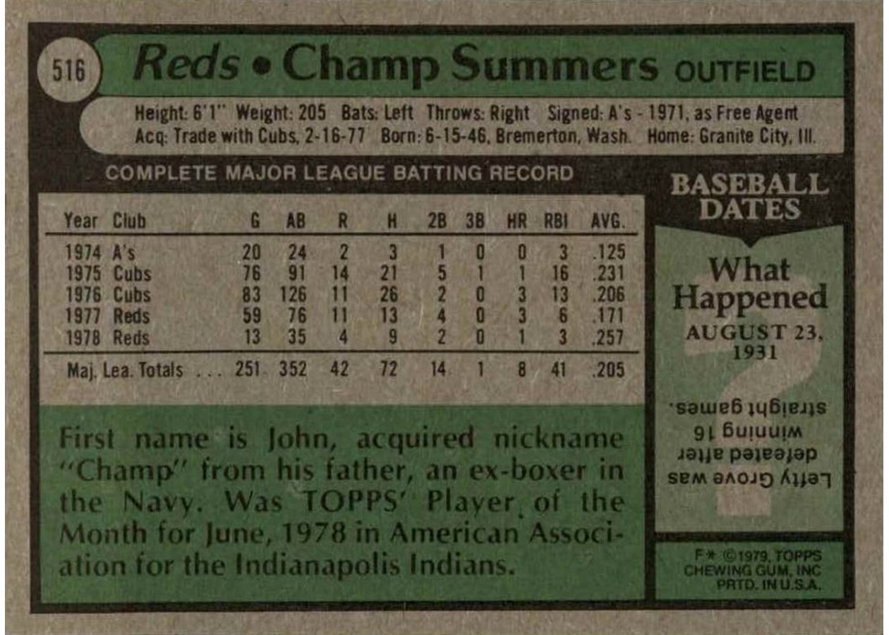 1979 Topps #516 Champ Summers card back
