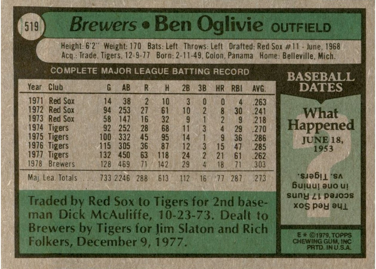 1979 Topps #519 Ben Oglivie card back