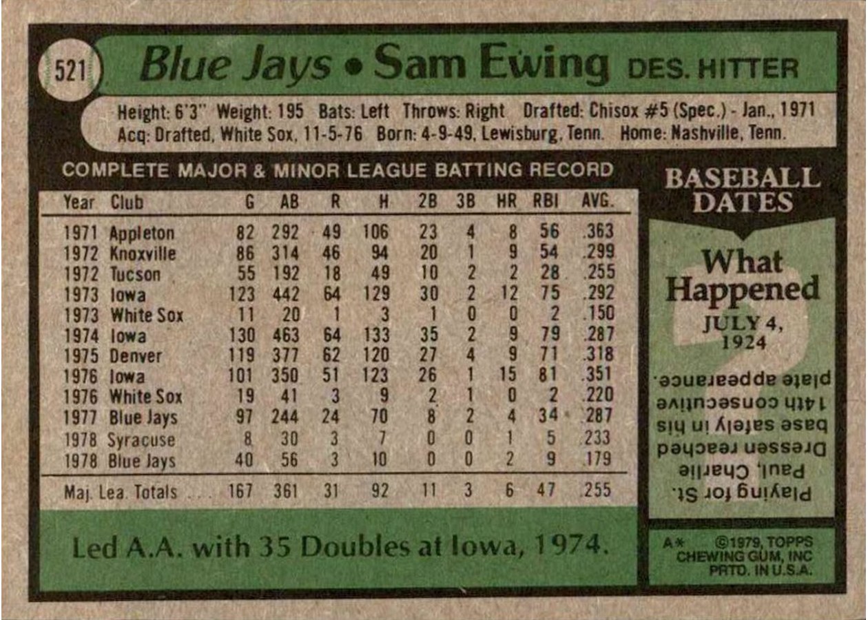 1979 Topps #521 Sam Ewing card back