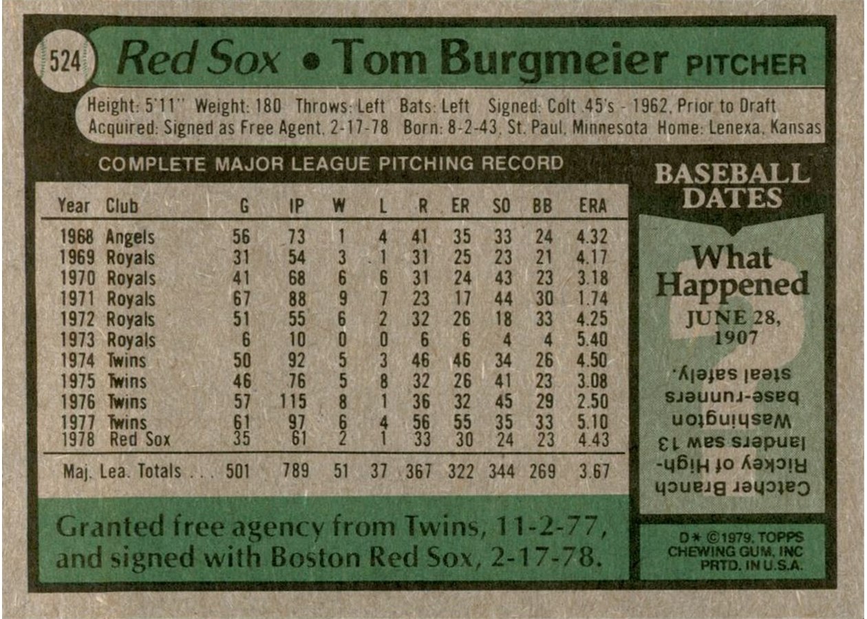 1979 Topps #524 Tom Burgmeier card back