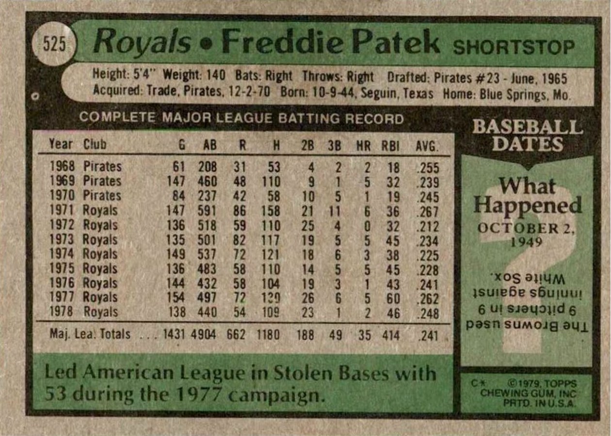 1979 Topps #525 Freddie Patek card back