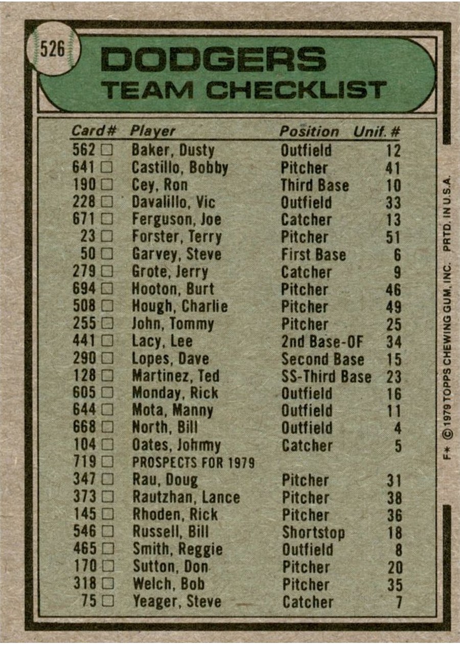 1979 Topps #526 Los Angeles Dodgers / Tom Lasorda card back