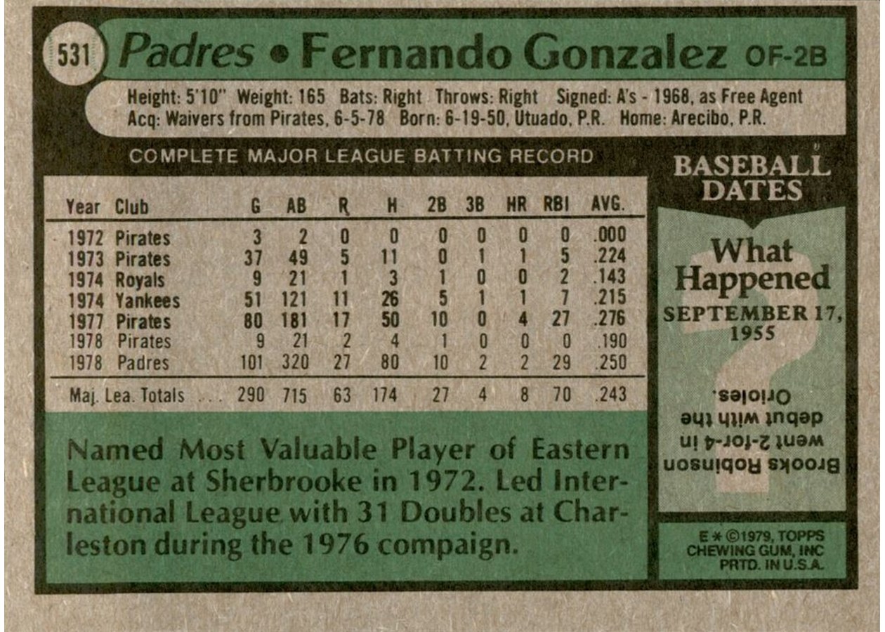 1979 Topps #531 Fernando Gonzalez card back