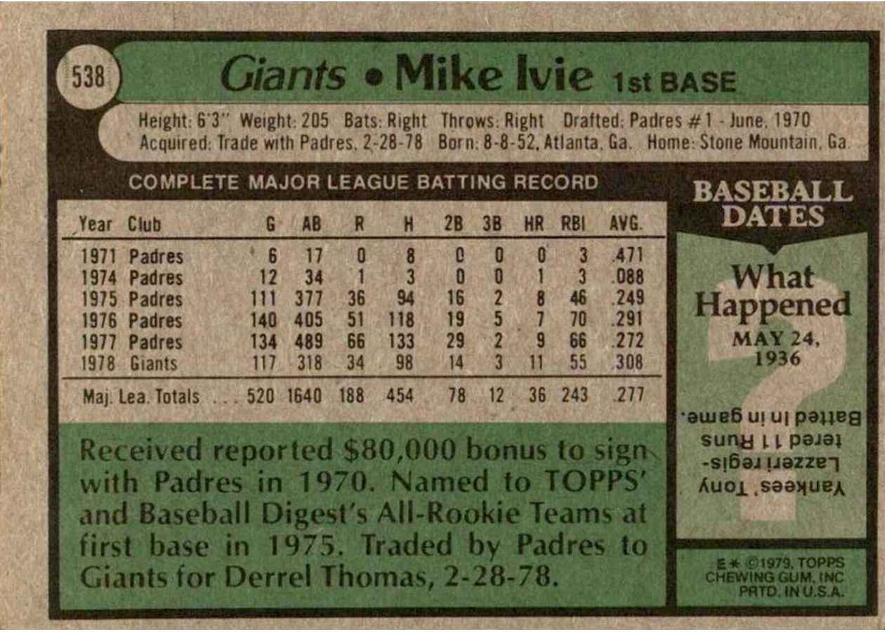 1979 Topps #538 Mike Ivie card back