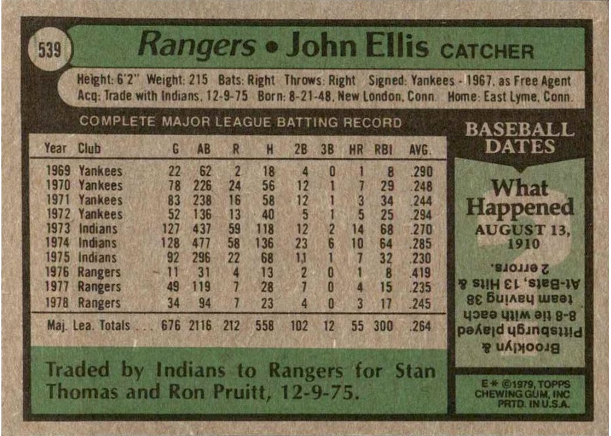 1979 Topps #539 John Ellis card back