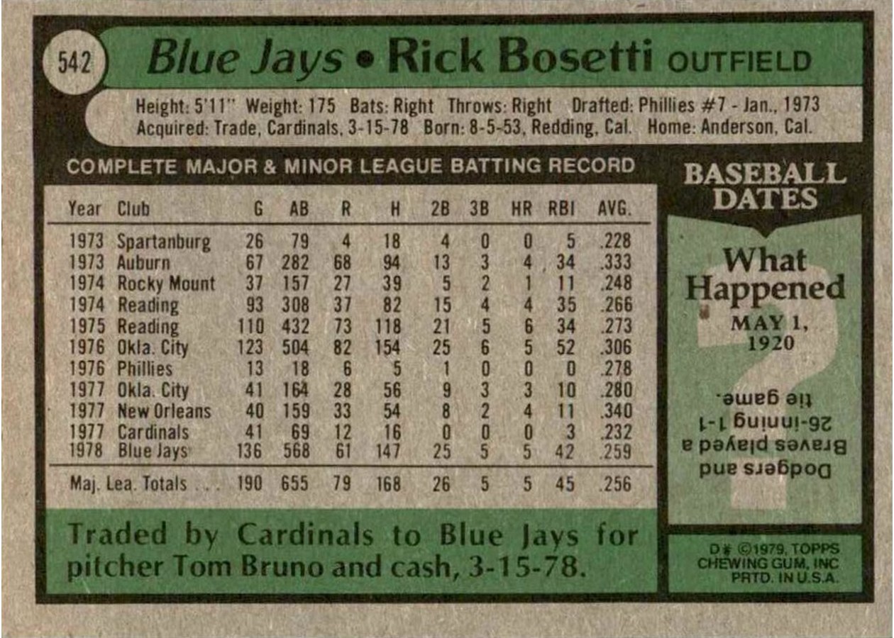 1979 Topps #542 Rick Bosetti card back