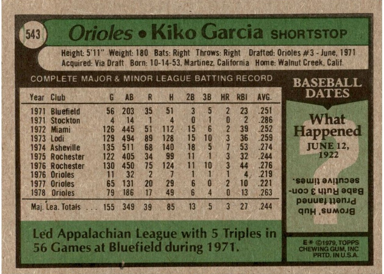 1979 Topps #543 Kiko Garcia card back