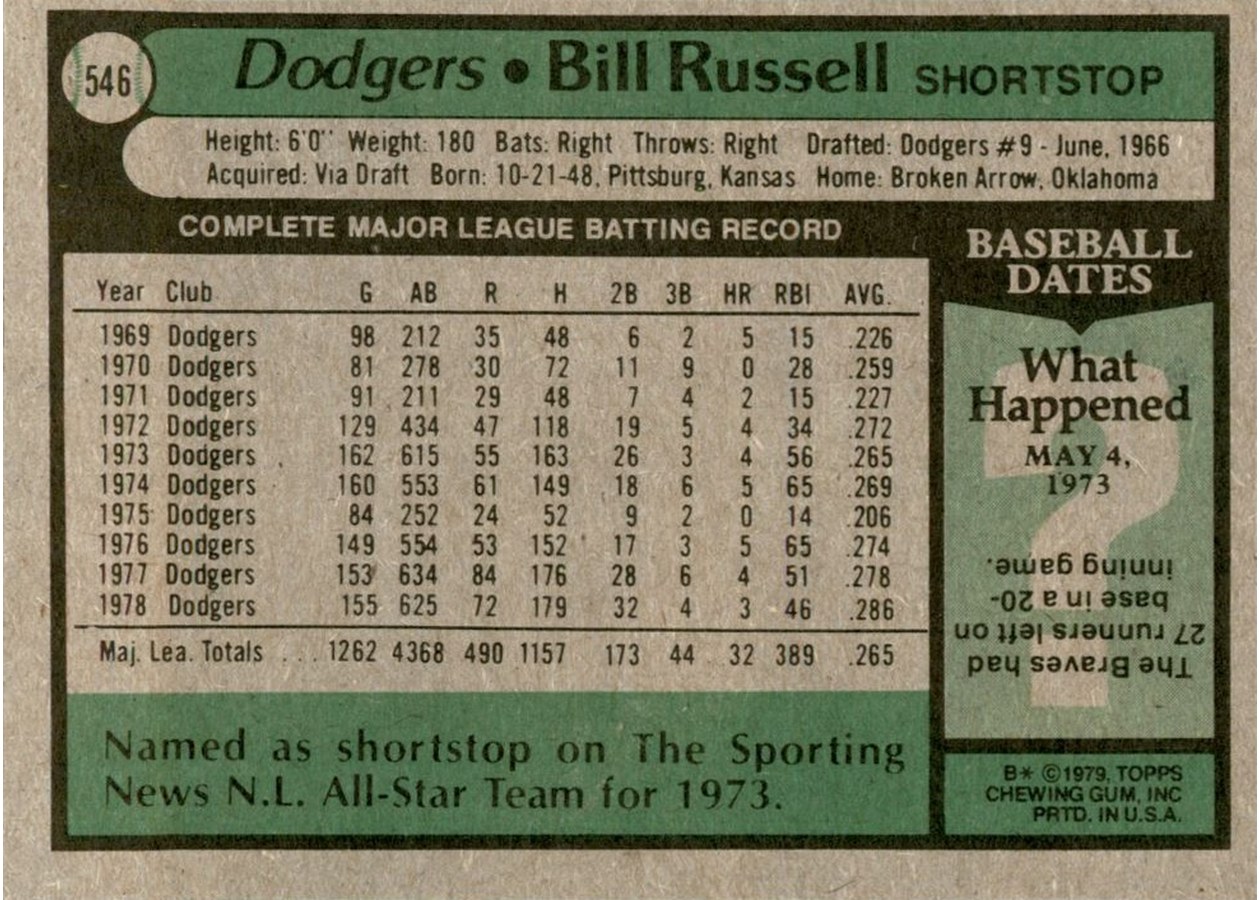 1979 Topps #546 Bill Russell card back