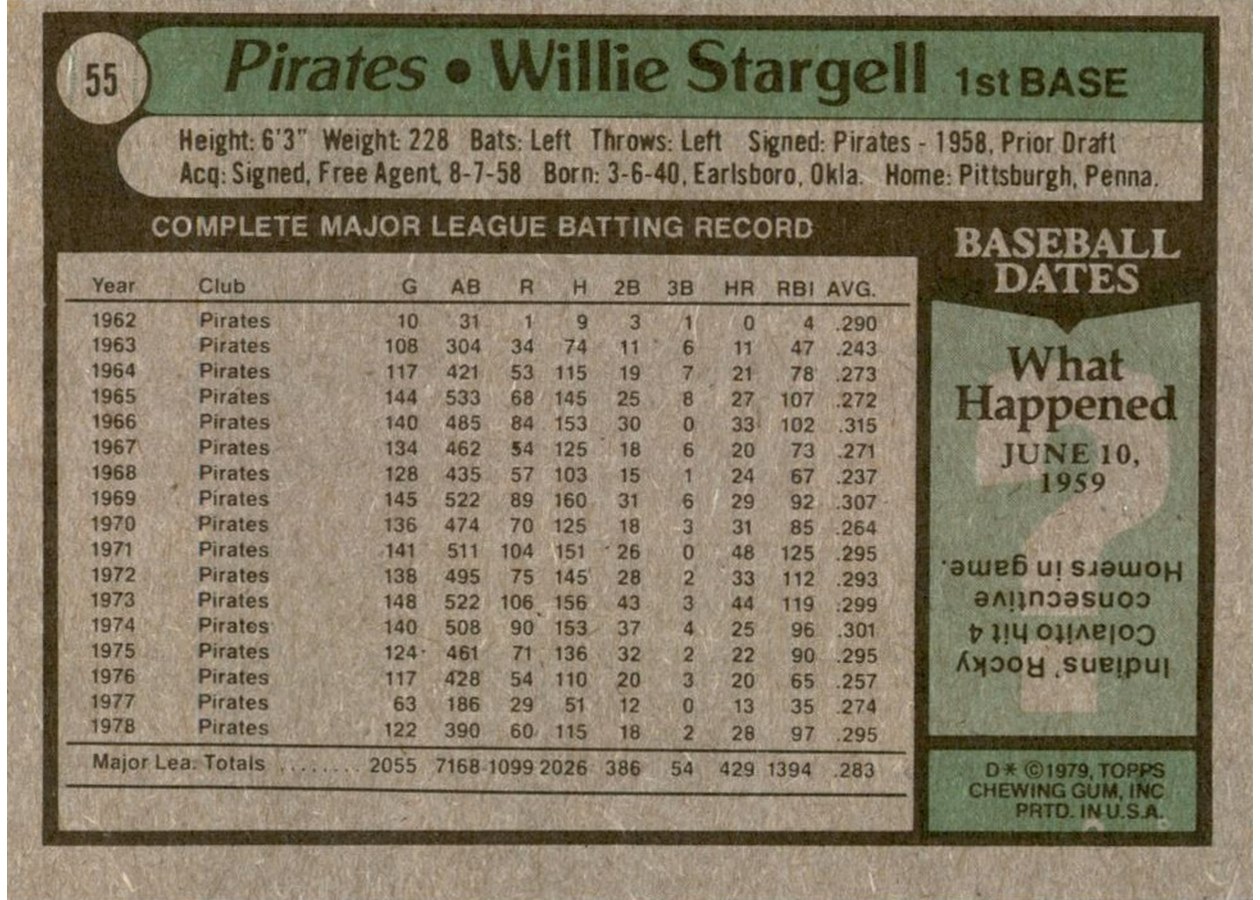 1979 Topps #55 Willie Stargell card back