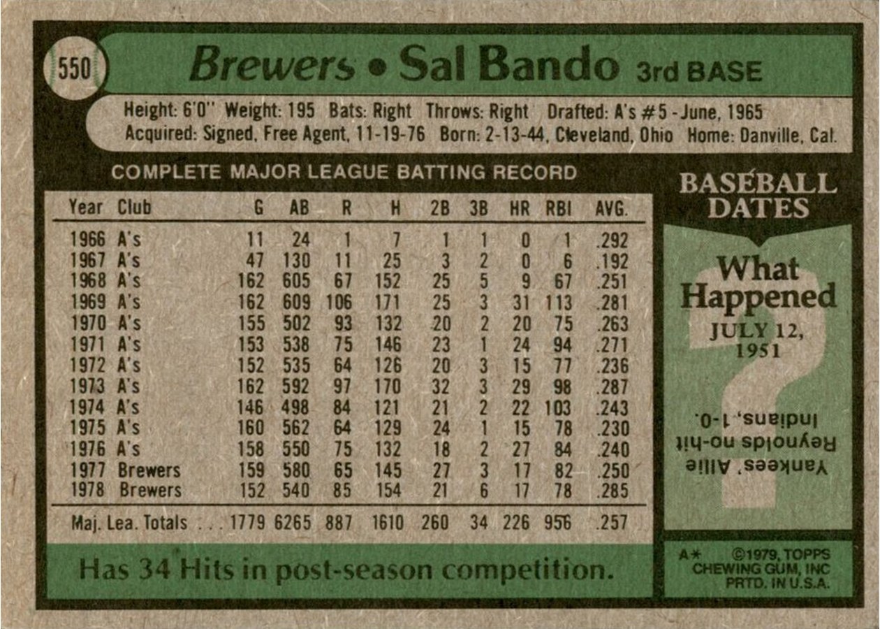 1979 Topps #550 Sal Bando card back