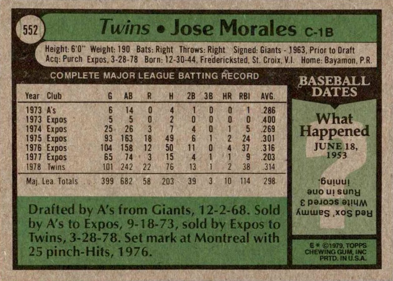 1979 Topps #552 Jose Morales card back
