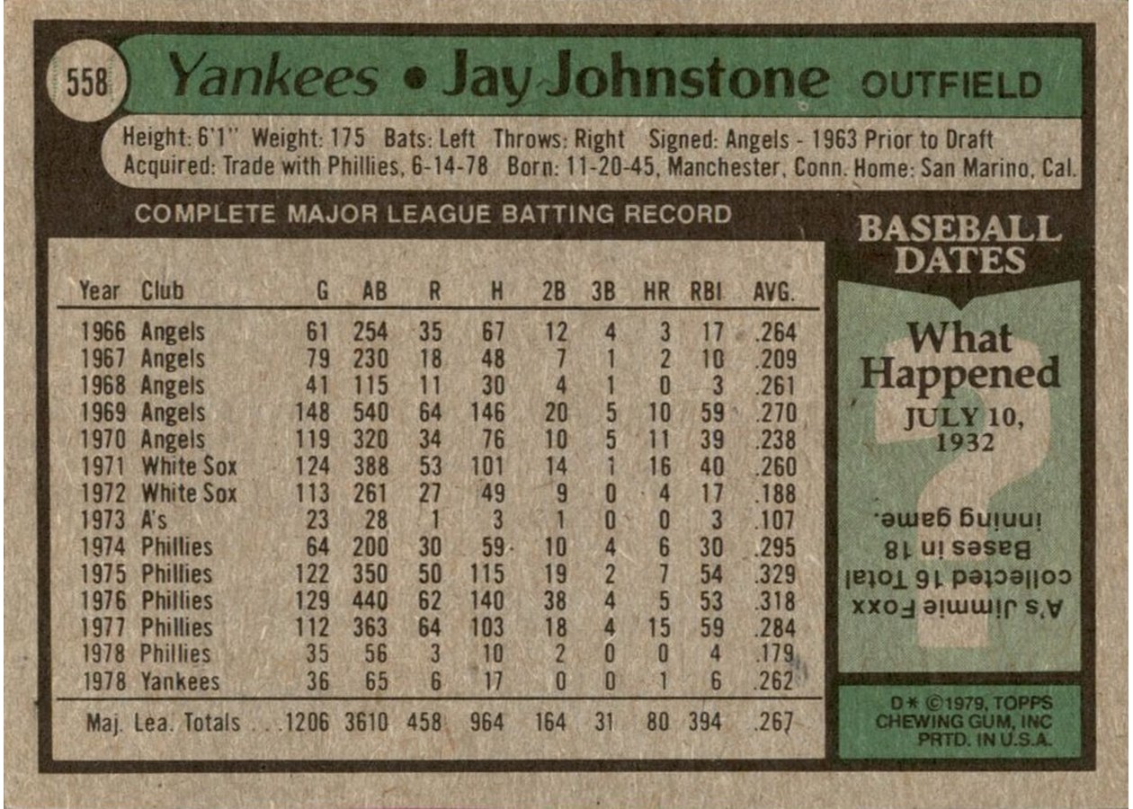 1979 Topps #558 Jay Johnstone card back