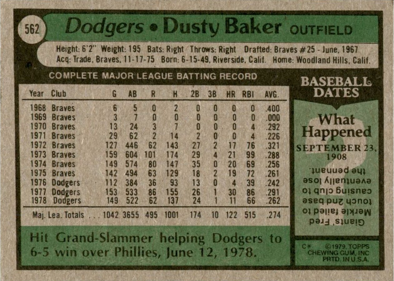 1979 Topps #562 Dusty Baker card back