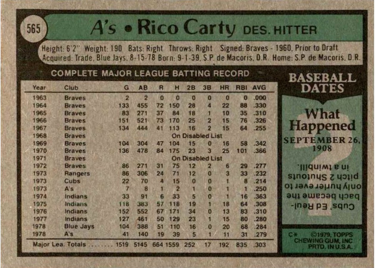 1979 Topps #565 Rico Carty card back