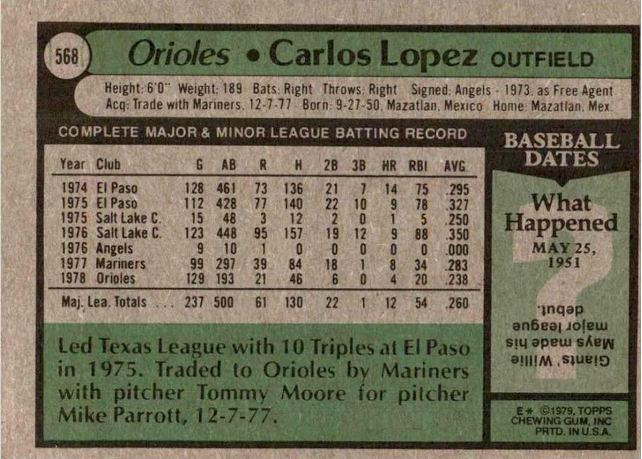 1979 Topps #568 Carlos Lopez card back