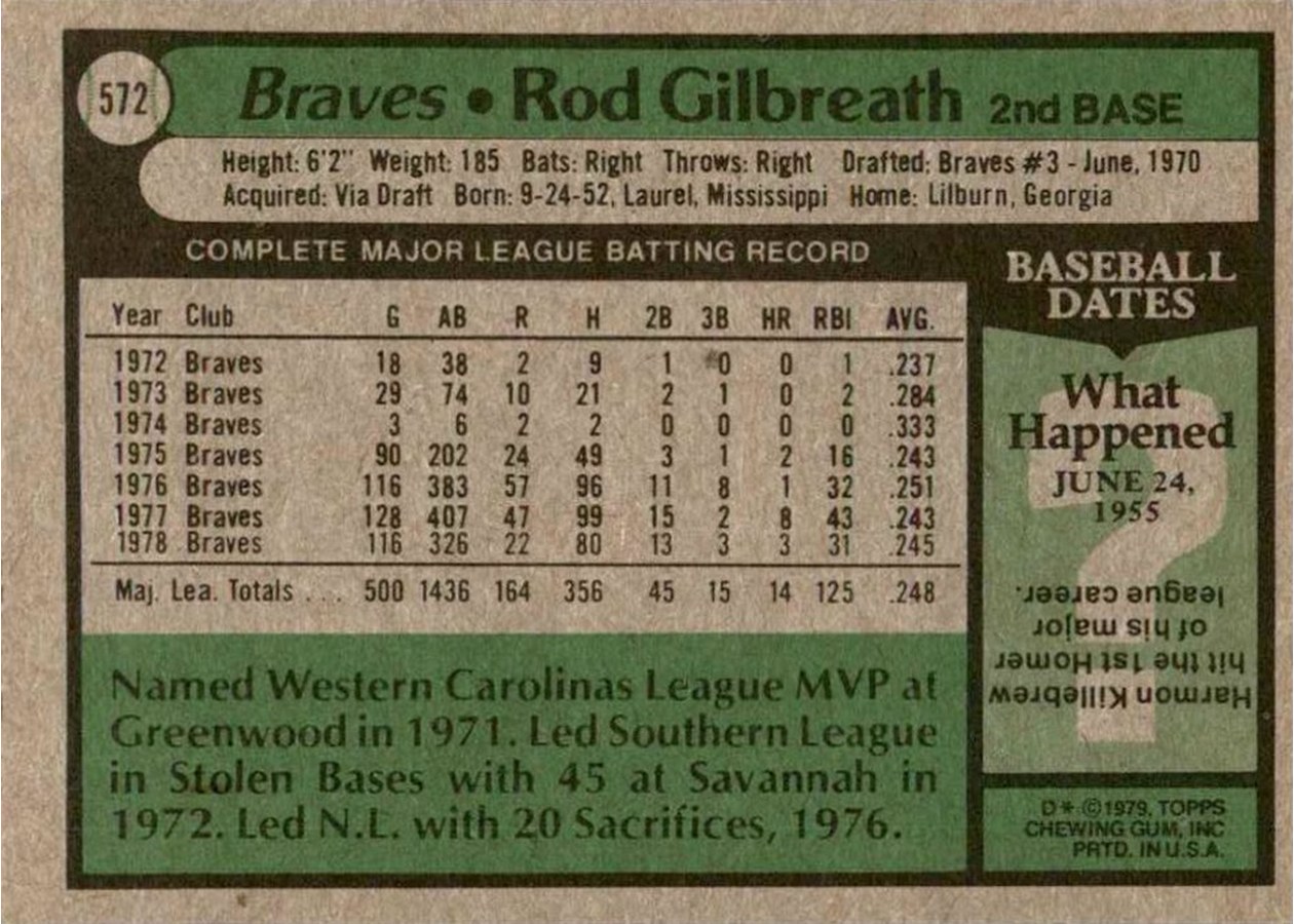 1979 Topps #572 Rod Gilbreath card back