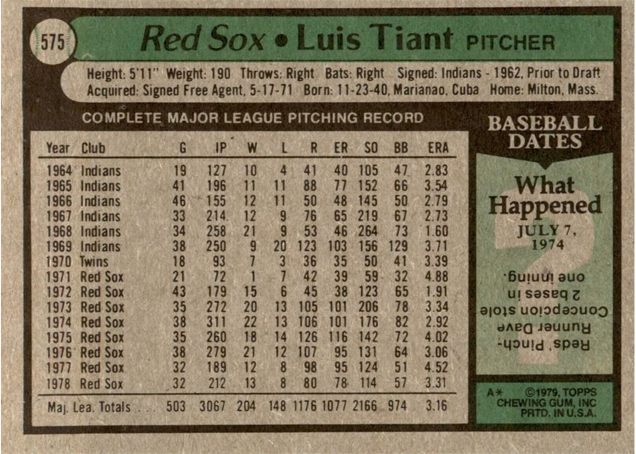 1979 Topps #575 Luis Tiant card back